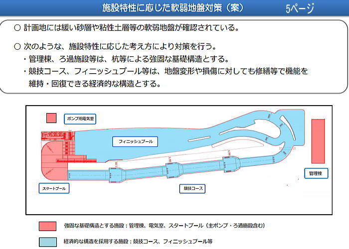 tokyo slm page5 1 - 第2のレゴランドになるのか葛西スラローム場