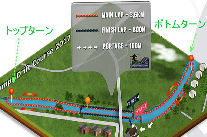 wm17 turn map - マラソン世界選手権２０１７結果