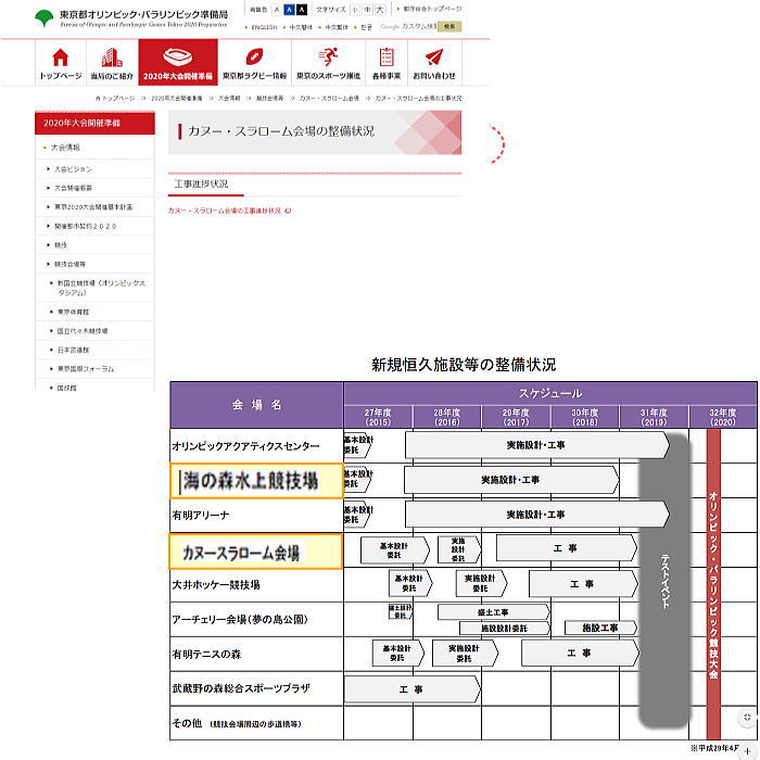 edogawa slm2 schedu - 江戸川区カヌー・スラローム会場と水の森水上競技場の建設状況２０１７年１０月