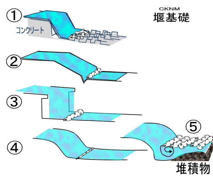 seki 001 - 川の堰の事故にならないために