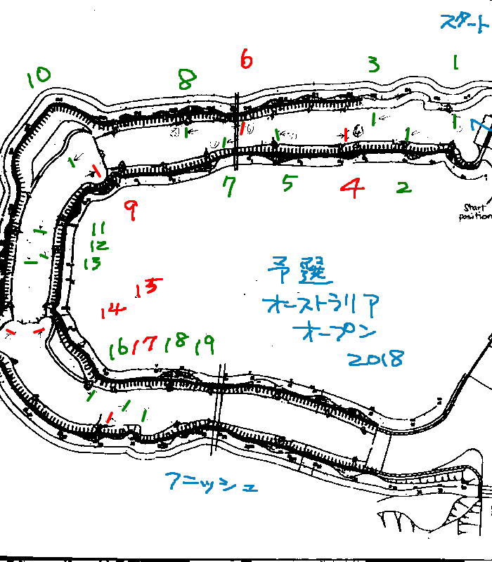 ausslm18 heat gates - オーストラリアオープン２０１８スラローム