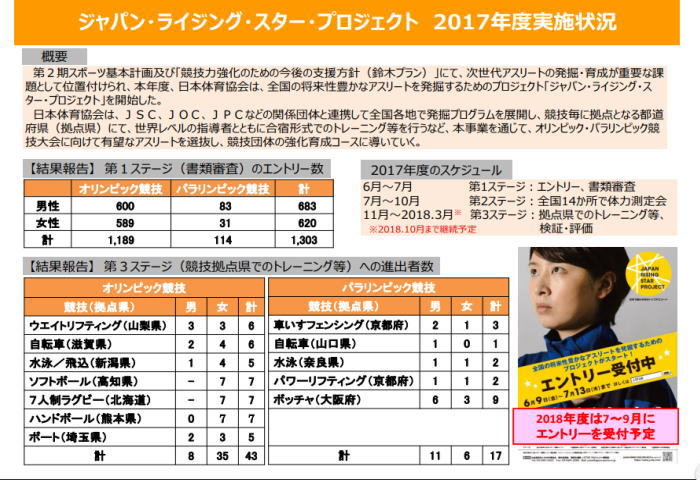 jrp 2018 - 愛媛国体の順位とポイント変更の確定