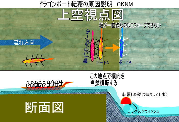 drgb tenpu2 - ドラゴンボート転覆17名死亡事故発生2018