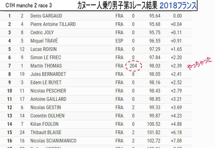 frslm res c1m03 - フランス2018スラロームセレクション大雨で3日は中止。どうなる