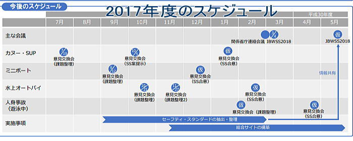 kaijyo 17sche - 海のアクティビティを始める人やプレイヤーは、WSGをチェックしておこう