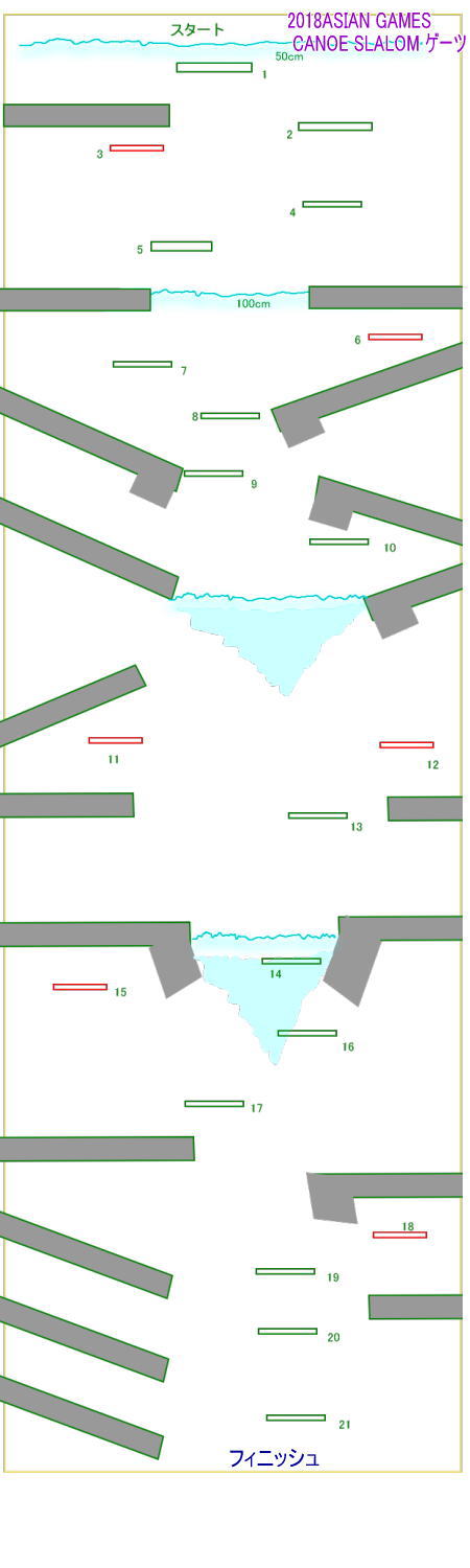 asiangames gates - アジア大会2018　スラローム結果