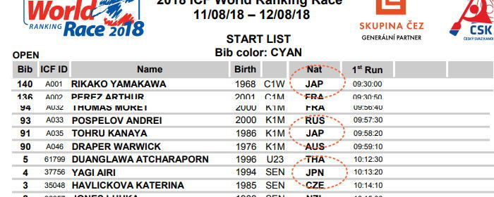prague ranking18 jap - スラロームプラハ2018日本選手予選結果など