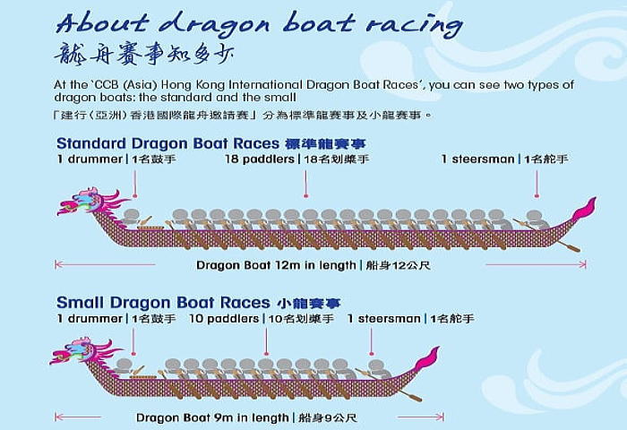 dragon boat - 2018ドラゴンボート世界選手権