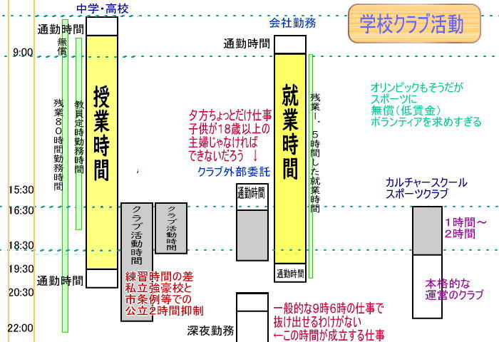 timeofsclub - 学校クラブ活動と教員の残業を減らすには