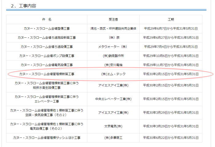 tokyo ck slm com - カヌースラローム管理棟、管理される前に業者が管理される