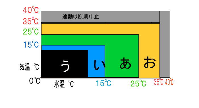 suion kion 003 - 気温とCKウェア