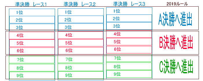 2019rulespr - ２０１９年度ICFのカヌー関係ルール変更トピックス