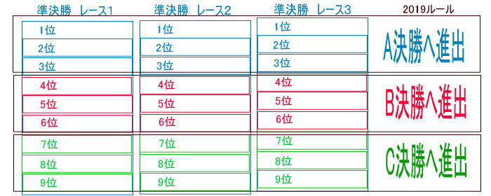 2019rulespr - ２０１９年度ICFのカヌー関係ルール変更トピックス