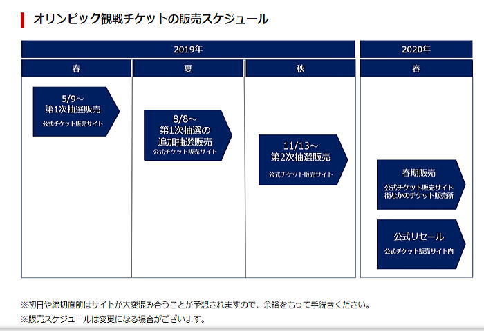 OLYMsche - ２０２０東京オリンピックチケットが当たらない理由