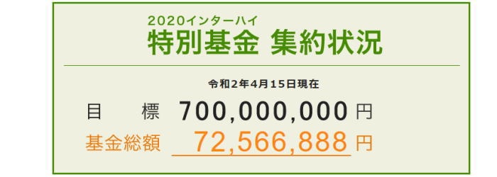 kikinnn - 令和2年度のインターハイ中止