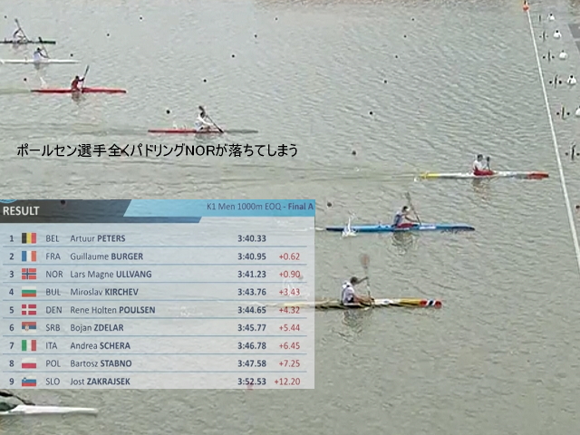 2021sprECA k1m1000fa - 2021カヌースプリント決勝結果など Canoe Sprint European Olympic Qualifier Szeged