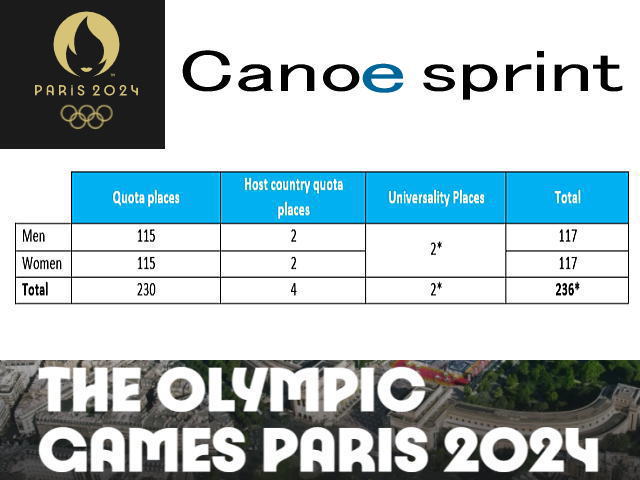 parisolym2020x4 - Parisパリのオリンピックではカヌースプリント競技が２つ減らされる