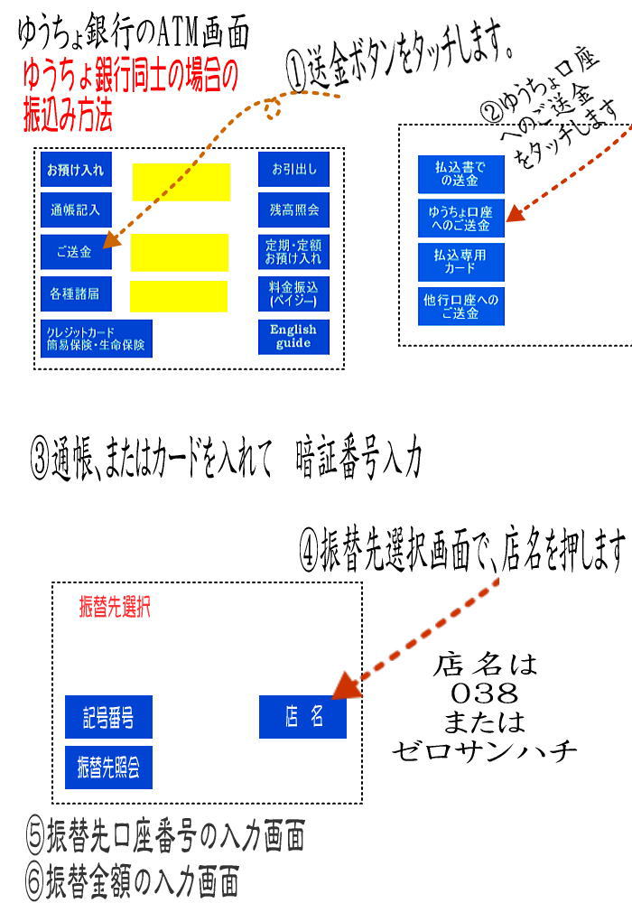 yucho hurikae houhou - 郵便局ATMから入金する方法
