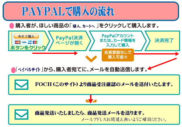 paypal flow - お買い物方法
