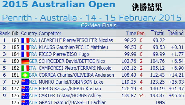 2015 ausoresult c2 - オーストラリアンオープン　スラローム２０１５　決勝結果