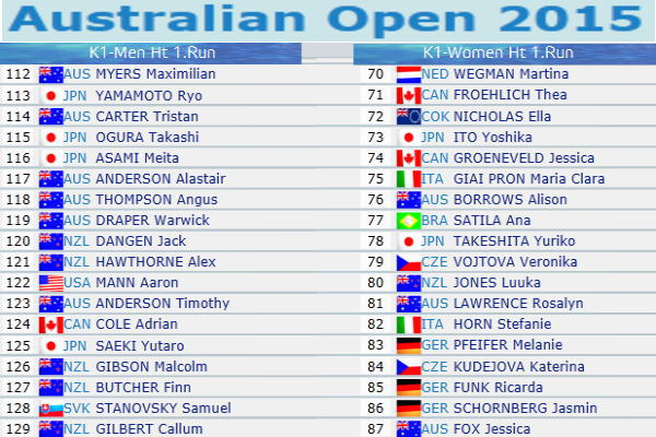 2015aus sla rostar - 2015オーストラリアンオープン　スラロームコース