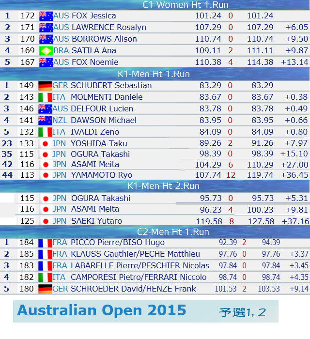 2015aus yosen2 - オーストラリアンオープン　スラローム２０１５　予選結果