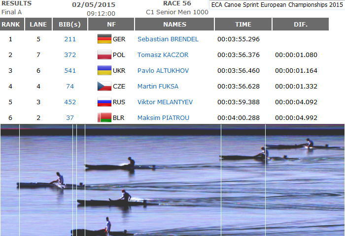 2015ecac1m 1000 - ECA Canoe Sprint European選手権　C1男子１０００ｍ結果