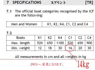 2015rule spr - ICF2015新ルール　カヌースプリント対応