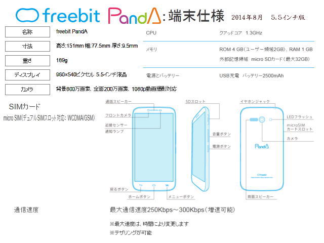 55new001 - FREEBIT　PANDA　購入体験記23　５．５インチに