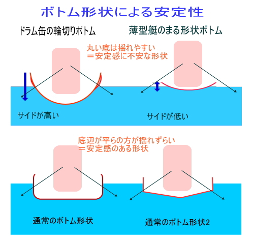 bottom - 進水式　その１