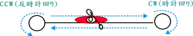 bowrudder exercice01 - BOW RUDDERのコツ