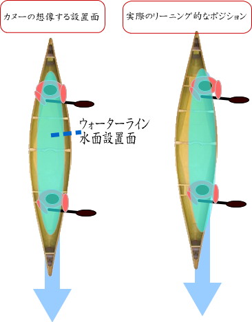 canoe 080 - カヌーのヒール