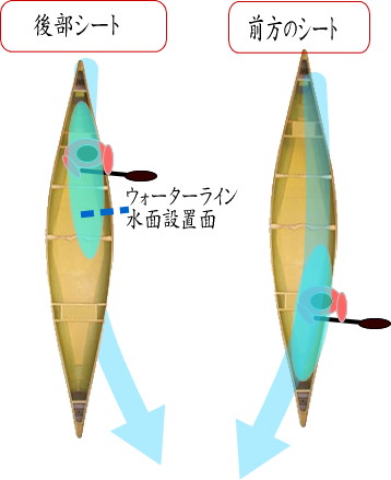 canoe 081 - カヌーのヒール