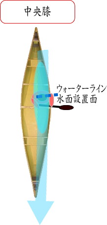 canoe 082 - カヌーのヒール