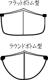 canoe soko01 - カヌーのハルの形状