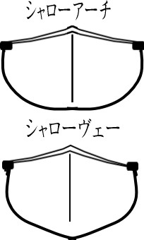 canoe soko02 - カヌーのハルの形状