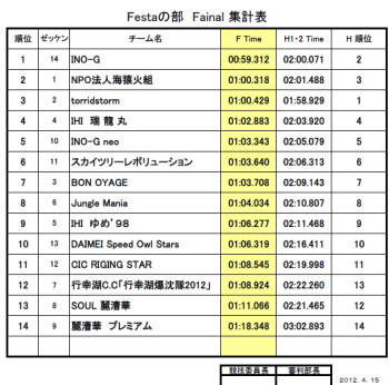 dbresult2012 - さいたま　湖　様子調査　その３　行幸湖