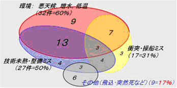 g 000001 - カヌースプリント競技の安全対策（2）