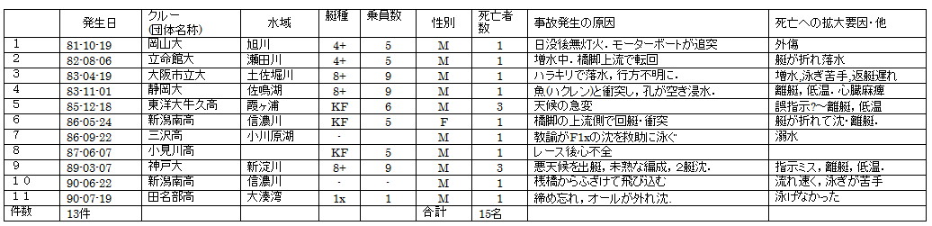 g 000009 - カヌースプリント競技の安全対策（2）